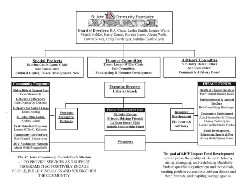 SJCF Unveils New Angel Network and Invites Residents to March 18th Annual Meeting