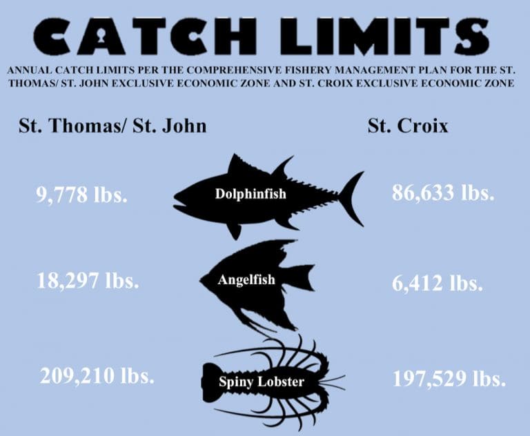 NOAA Supports New Fishery Management Plans