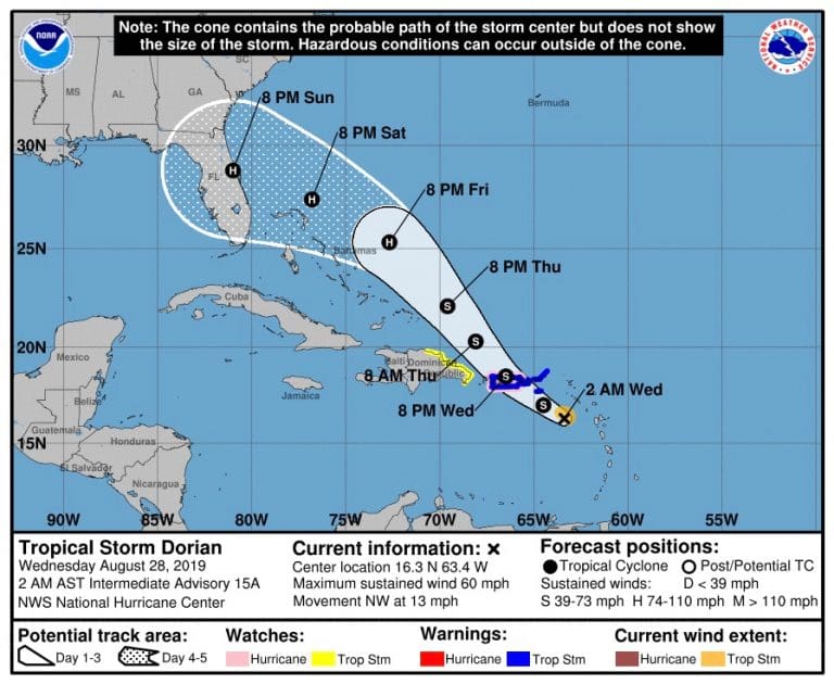 STX Braces for Tropical Storm Dorian