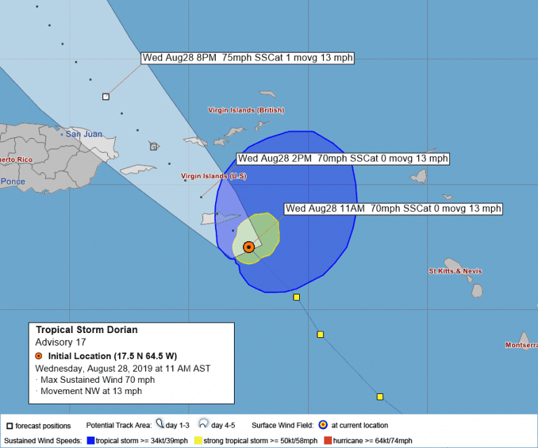 Dorian Now a Hurricane As It Crosses USVI