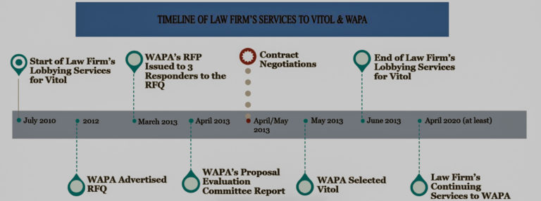 IG Finds Fault with WAPA Propane Project, Senator Wants Investigation