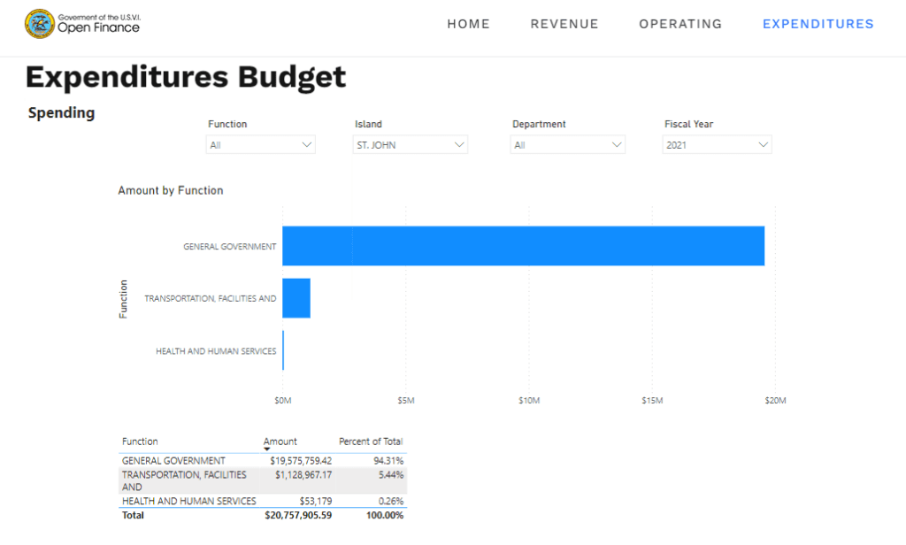 The government's expenditures for St. John, as listed on its transparency website. (Screenshot)