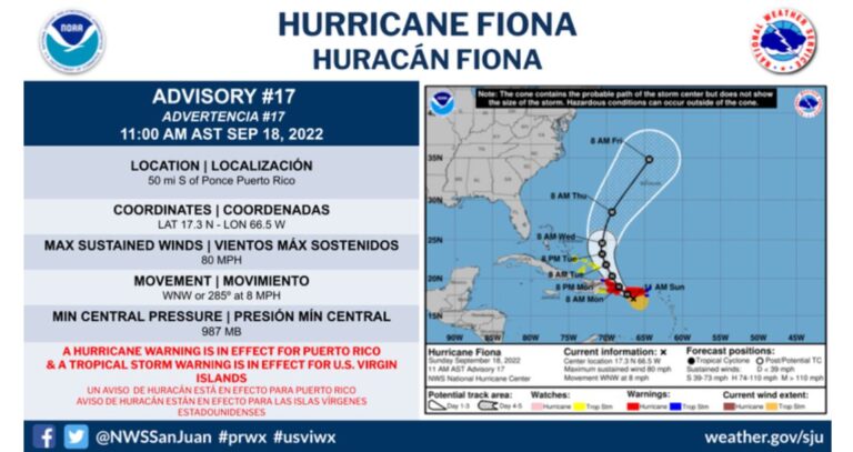 Fiona’s Eye Wall Now Passing Over Puerto Rico, 2-4 More Inches of Rain for VI Expected