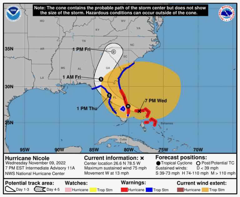 Hurricane Nicole Expected to Impact Florida Early Thursday; Flights Affected