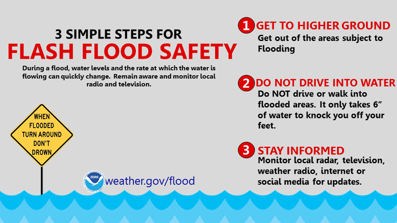 Flash food safety tips. (Photo courtesy NWS)