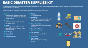 Suggestions for items to include in an emergency supply kit. (Photo courtesy Virgin Islands Territorial Emergency Management Agency)
