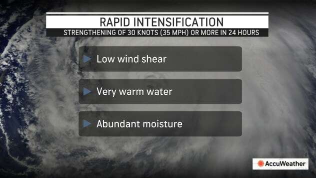 Graphic explaining criteria for rapid intensification of hurricanes. (Photo courtesy AccuWeather)