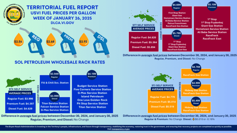 Fuel Price Report