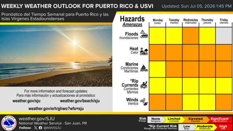 Tropical Outlook: Heat, Haze, and a Passing Tropical Wave in the Forecast for USVI, Puerto Rico